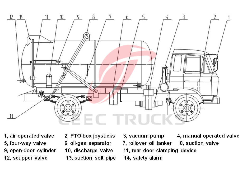 What is vacuum sewage suction truck