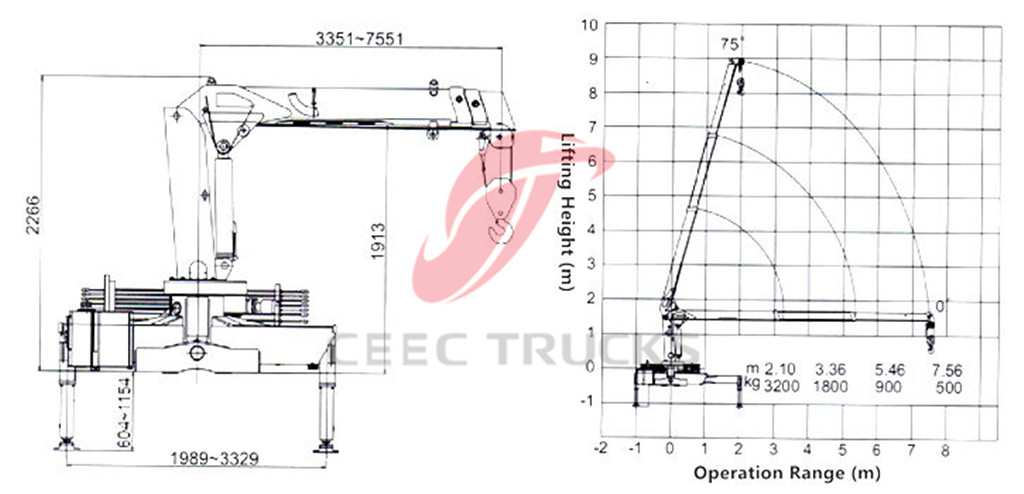 CEEC provide 3.2T boom crane truck CAD drawing