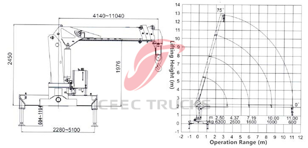 DONGFENG crane truck with 6.T palfinger boom crane CAD drawing