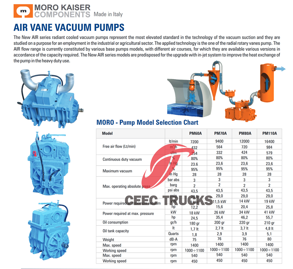 Moro PM60A air rotation vacuum pump