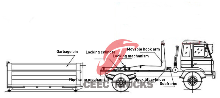 Isuzu ELF 700P 6 ton hook lifting garbage truck structure diagram