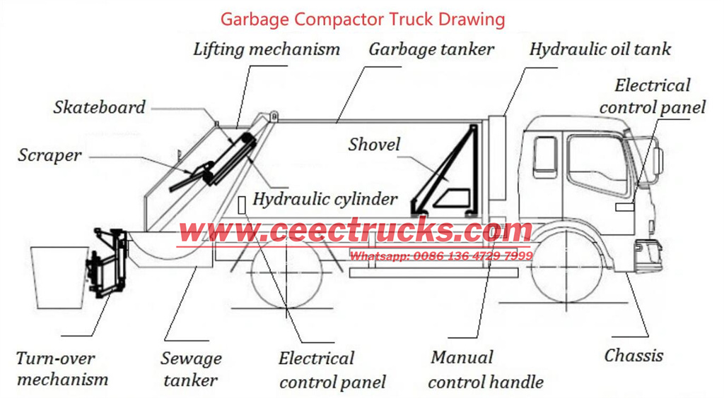 Isuzu refuse compactor truck component