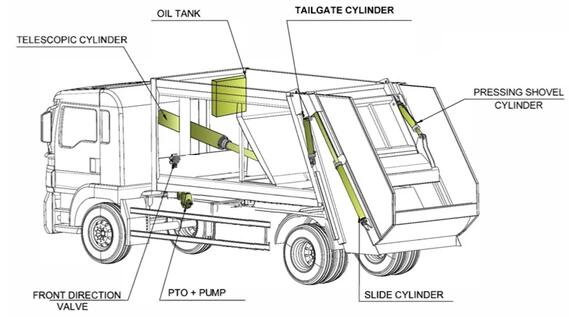 garbage compactor truck
