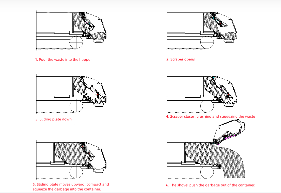 HOWO 6X4 20CBM garbage disposal truck work steps